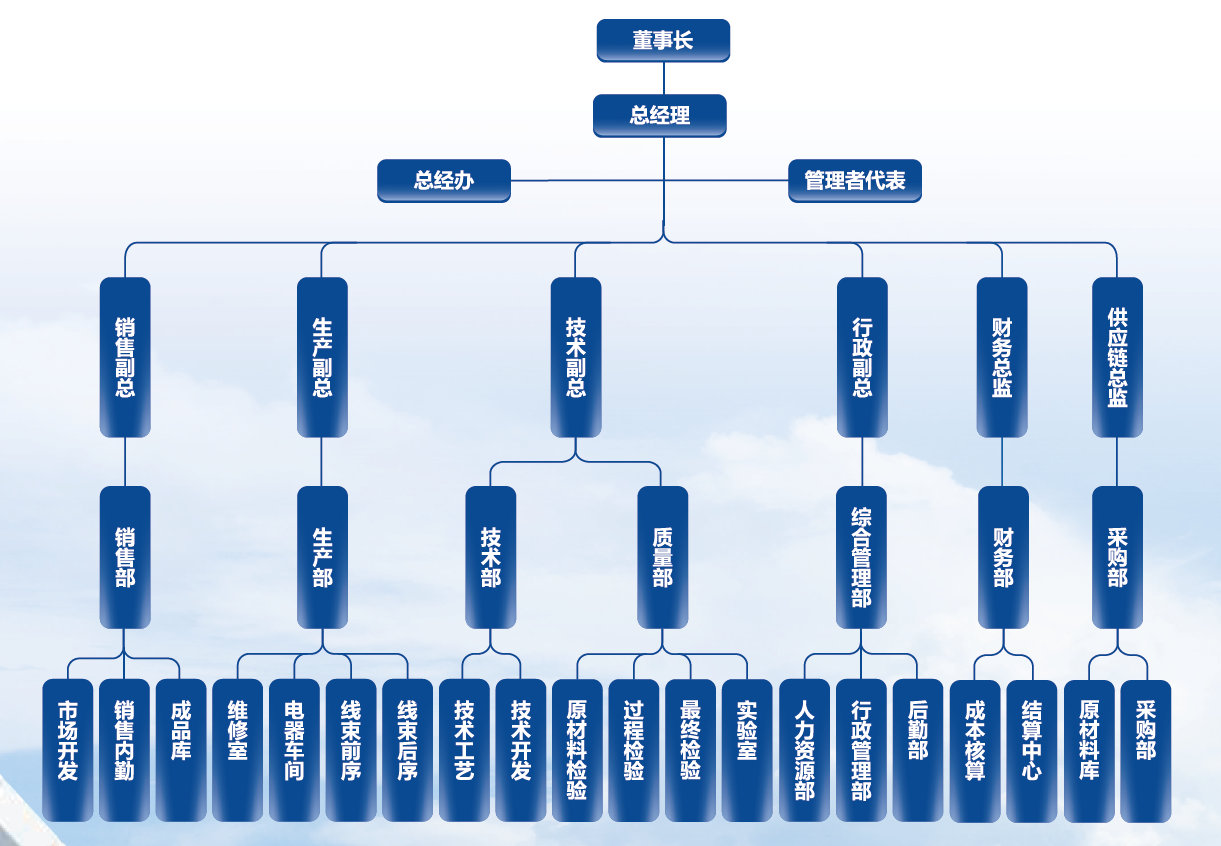 長沙友寶電氣裝備有限公司,長沙線束生產(chǎn)銷售研發(fā)