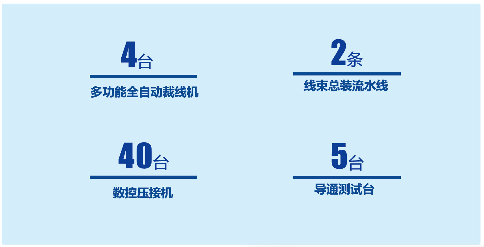 長沙友寶電氣裝備有限公司,長沙線束生產銷售研發(fā)